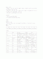 노인실습 케이스스터디(척추관협착증, 쇼그렌증후군) 9페이지