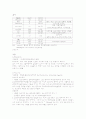 응급실 케이스 스터디 3페이지