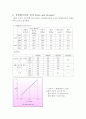 유리기구의 불확실도 결정 결과레포트 4페이지