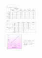유리기구의 불확실도 결정 결과레포트 5페이지