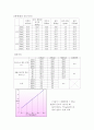 유리기구의 불확실도 결정 결과레포트 6페이지