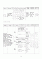 [사회복지학]사회복지프로그램 3페이지
