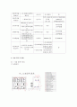 멤브레인 결과레포트 2페이지
