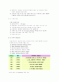 GC결과레포트 5페이지