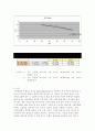 UV결과 레포트 10페이지