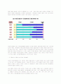 공익마케팅에 관하여 7페이지