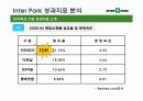 인터파크에 관하여 10페이지