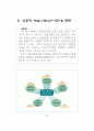 효과적인 의사소통 50페이지