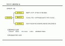 목표관리에 관하여 11페이지
