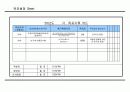 목표관리에 관하여 13페이지