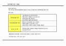 목표관리에 관하여 15페이지