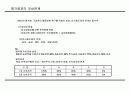 목표관리에 관하여 17페이지
