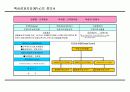 목표관리에 관하여 24페이지