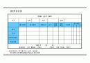 목표관리에 관하여 26페이지
