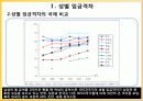 성별임금, 고용격차 4페이지