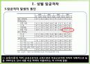 성별임금, 고용격차 5페이지