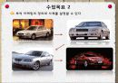 마케팅의 종류 13페이지