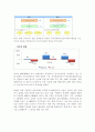 다날에 관하여 5페이지