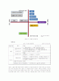 이스트소프트에 관하여 12페이지