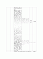 이청준 눈길 교수학습지도안 2페이지