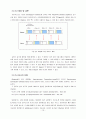 전자공학 졸업논문 '블루투스의 응용과 발전방향' 50페이지 분량 [직접 제작] 15페이지