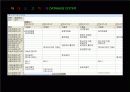 Access 프로젝트 소개 PPT (중고서적판매 프로그램) 15페이지