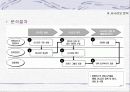 은행의 리스크 관리 현황  13페이지