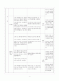 교육학 교재 수업지도안 4페이지