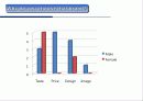 Best Buy Survey 6페이지