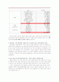 한반도 대운하 - 경제적, 환경적 측면에서 바라본 찬반론  7페이지