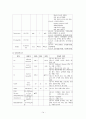 일반외과 담석 케이스 14페이지