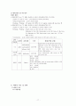 일반외과 담석 케이스 17페이지