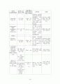 일반외과 담석 케이스 18페이지