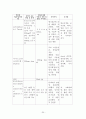 일반외과 담석 케이스 20페이지