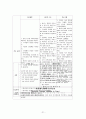 일반외과 담석 케이스 21페이지