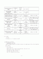 ( A+ ) 협심증 케이스 스터디  14페이지
