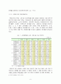 외환위기, 글로벌 금융위기 사태 이후 한국의 가계부채의 변화와 소득양극화에 따른 문제점 및 대응방안 8페이지