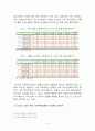 외환위기, 글로벌 금융위기 사태 이후 한국의 가계부채의 변화와 소득양극화에 따른 문제점 및 대응방안 9페이지