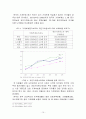 외환위기, 글로벌 금융위기 사태 이후 한국의 가계부채의 변화와 소득양극화에 따른 문제점 및 대응방안 10페이지