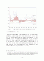 외환위기, 글로벌 금융위기 사태 이후 한국의 가계부채의 변화와 소득양극화에 따른 문제점 및 대응방안 18페이지
