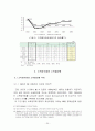 외환위기, 글로벌 금융위기 사태 이후 한국의 가계부채의 변화와 소득양극화에 따른 문제점 및 대응방안 20페이지