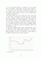 외환위기, 글로벌 금융위기 사태 이후 한국의 가계부채의 변화와 소득양극화에 따른 문제점 및 대응방안 22페이지