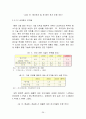 외환위기, 글로벌 금융위기 사태 이후 한국의 가계부채의 변화와 소득양극화에 따른 문제점 및 대응방안 29페이지