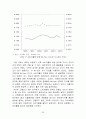 외환위기, 글로벌 금융위기 사태 이후 한국의 가계부채의 변화와 소득양극화에 따른 문제점 및 대응방안 33페이지
