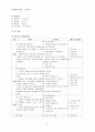 사회복지학과 - 사회복지 현장실습: 보육시설 5페이지