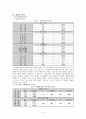 대학행정서비스에 대한 학생들의 만족도(서브퀄을 중심으로 - 동양대학교중심으로) 8페이지
