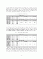 대학행정서비스에 대한 학생들의 만족도(서브퀄을 중심으로 - 동양대학교중심으로) 10페이지