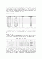 대학행정서비스에 대한 학생들의 만족도(서브퀄을 중심으로 - 동양대학교중심으로) 11페이지