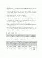 다짐시험 레포트 2페이지