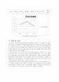 다짐시험 레포트 3페이지